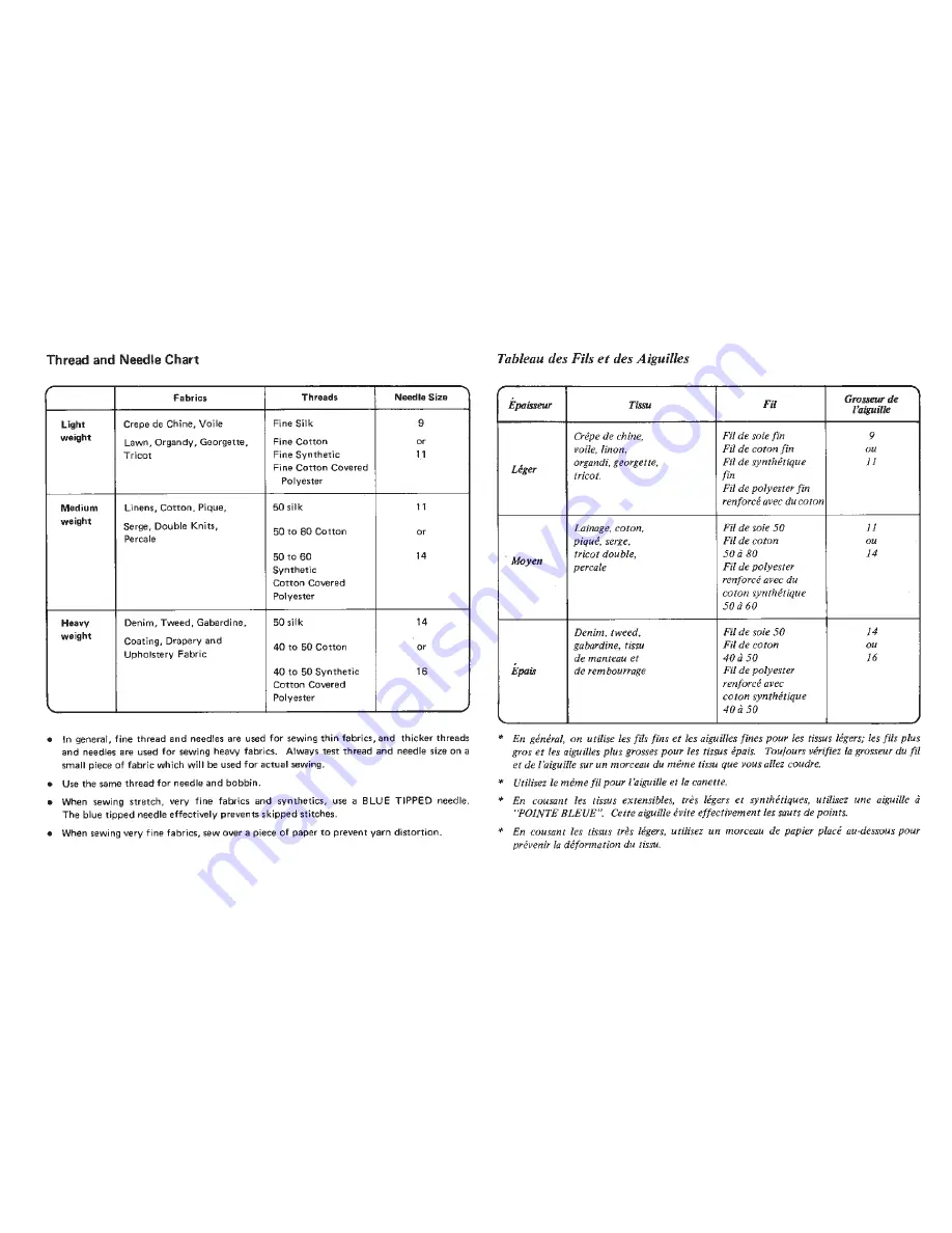 Janome SW-2018E Instruction Book Download Page 15