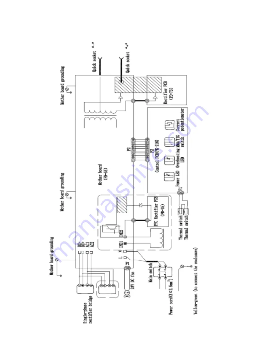 Jasic Arc Series Operator'S Manual Download Page 23