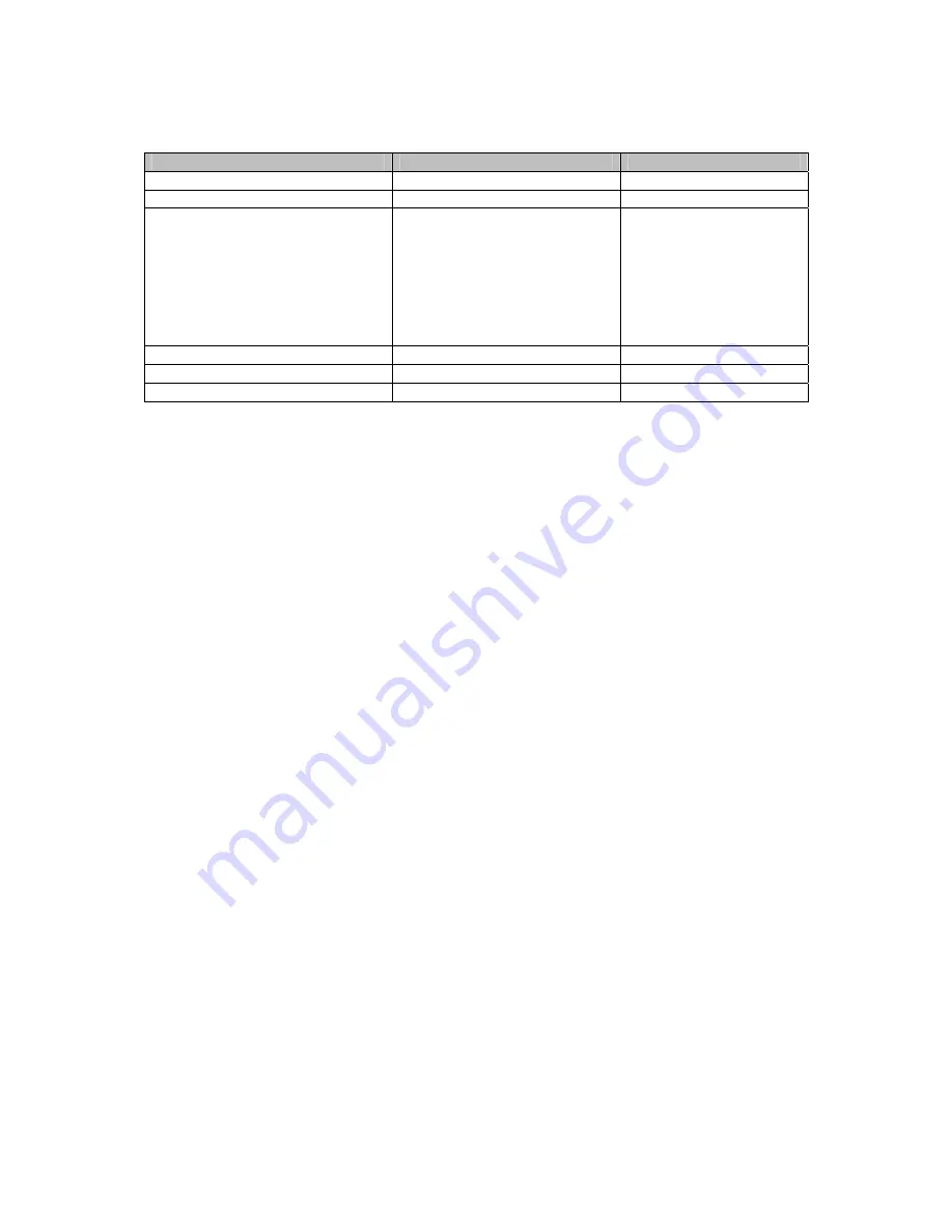 Jaycar Electronics N56 Series User Manual Download Page 188