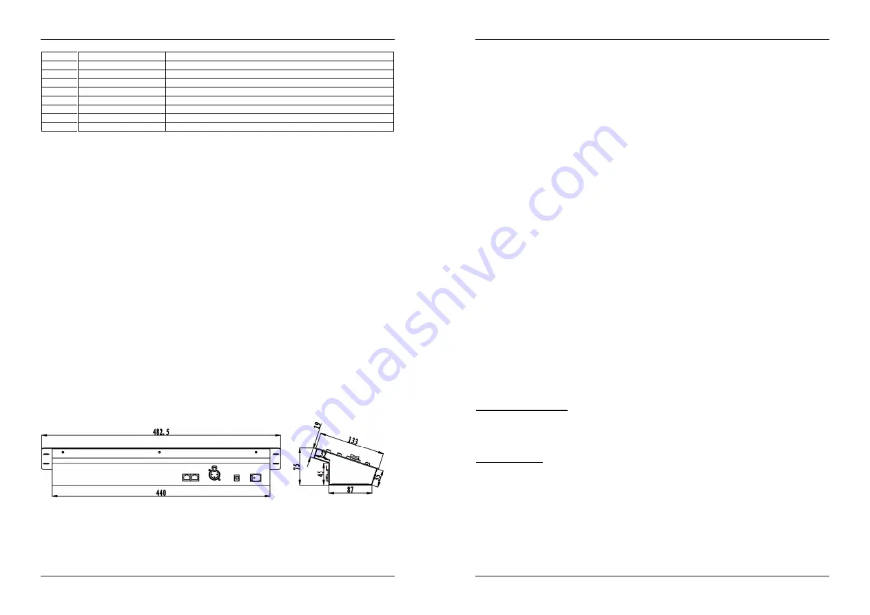 JB Systems Scene Master Operation Manual Download Page 15