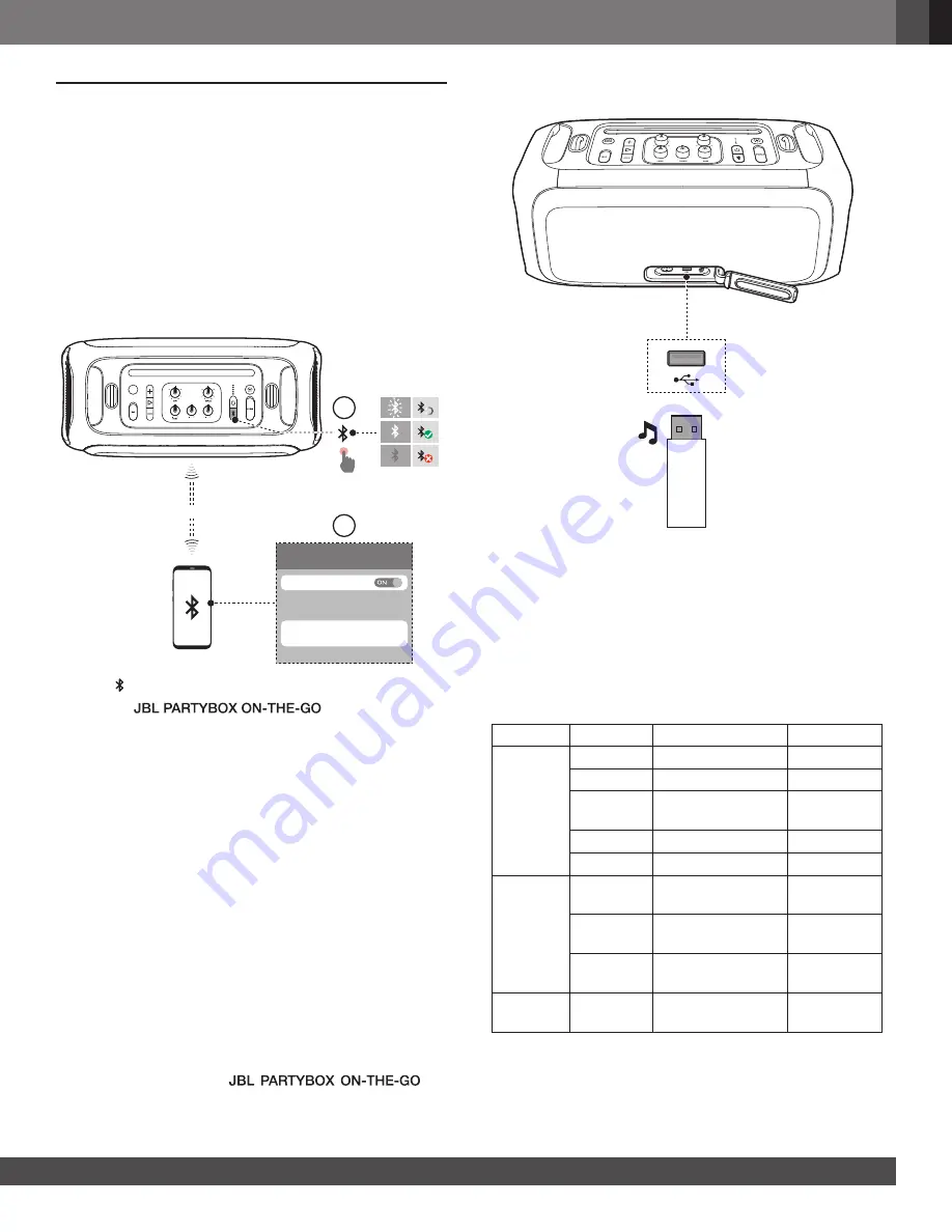 JBL Harman PartyBox On-The-Go Скачать руководство пользователя страница 9