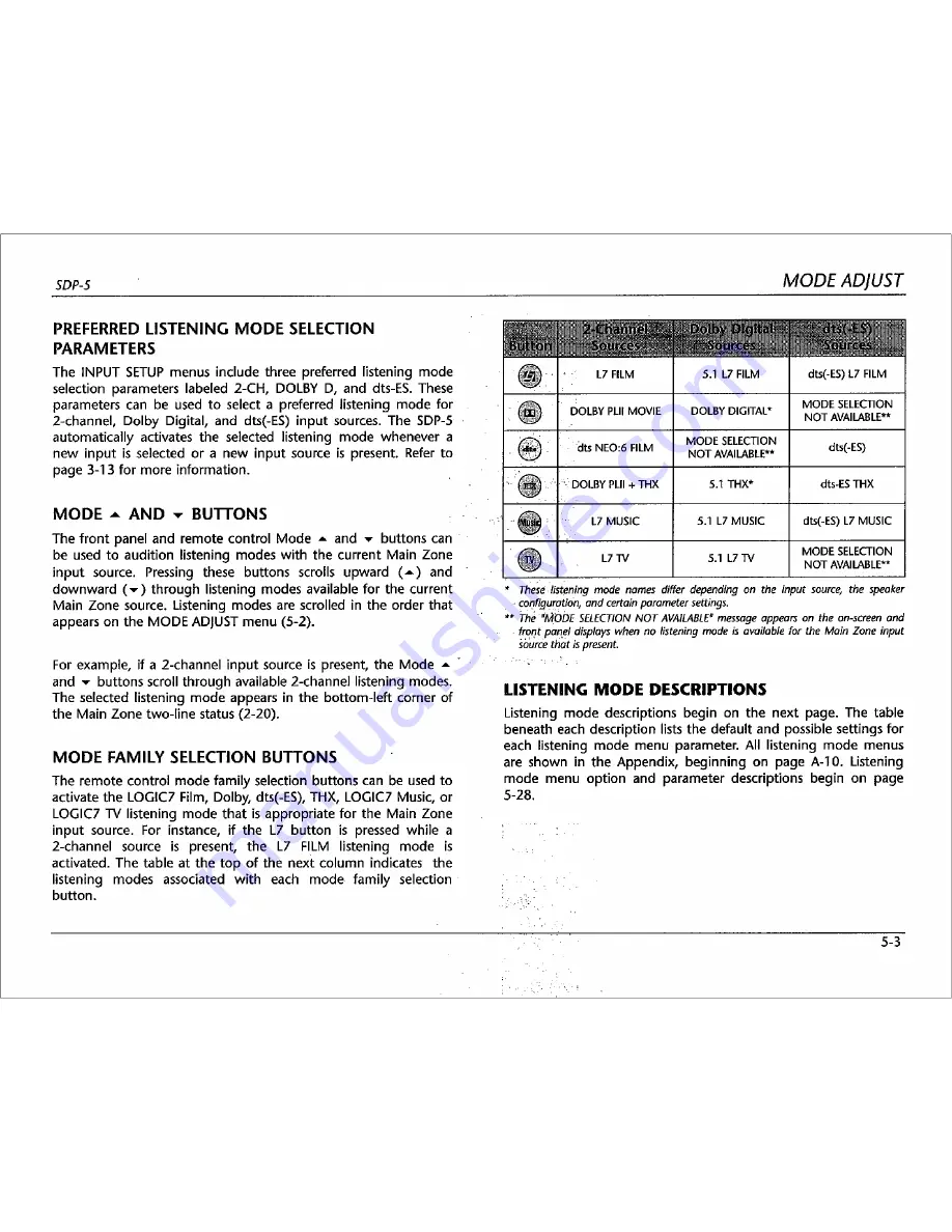 JBL Synthesis SDP-5 Owner'S Manual Download Page 104