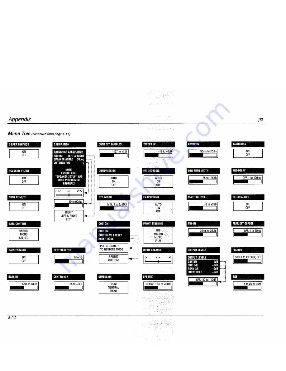 JBL Synthesis SDP-5 Owner'S Manual Download Page 153