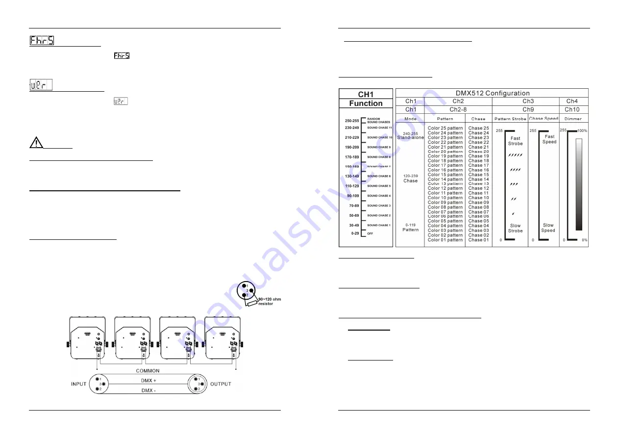 JBSYSTEMS Light Cyclope Operation Manual Download Page 28