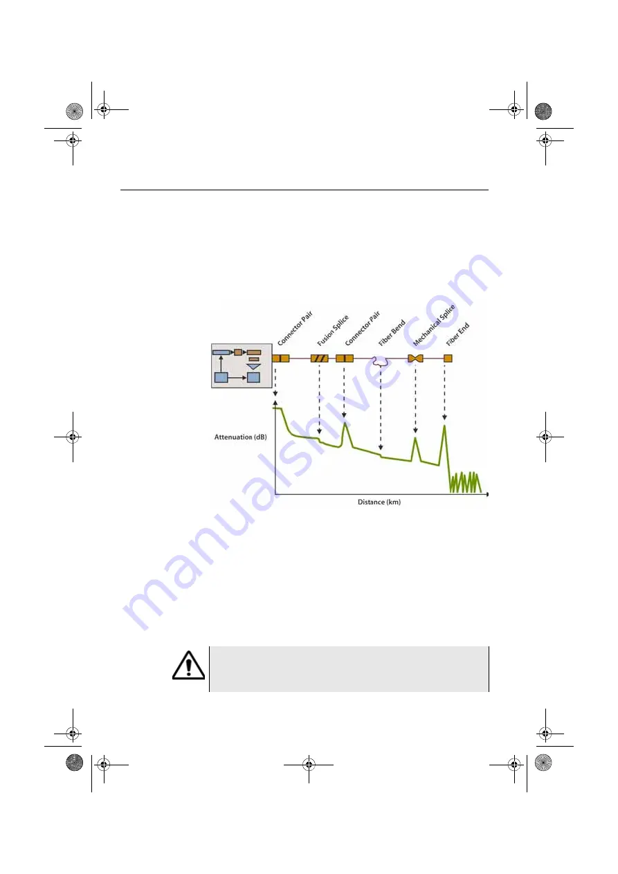 JDS Uniphase 4100 User Manual Download Page 22