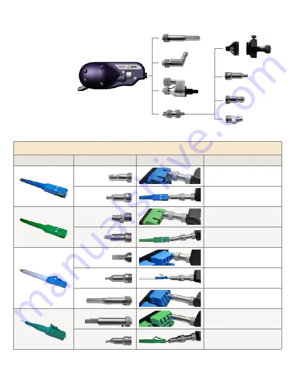 JDS Uniphase HP3-60-P4 User Manual Download Page 15