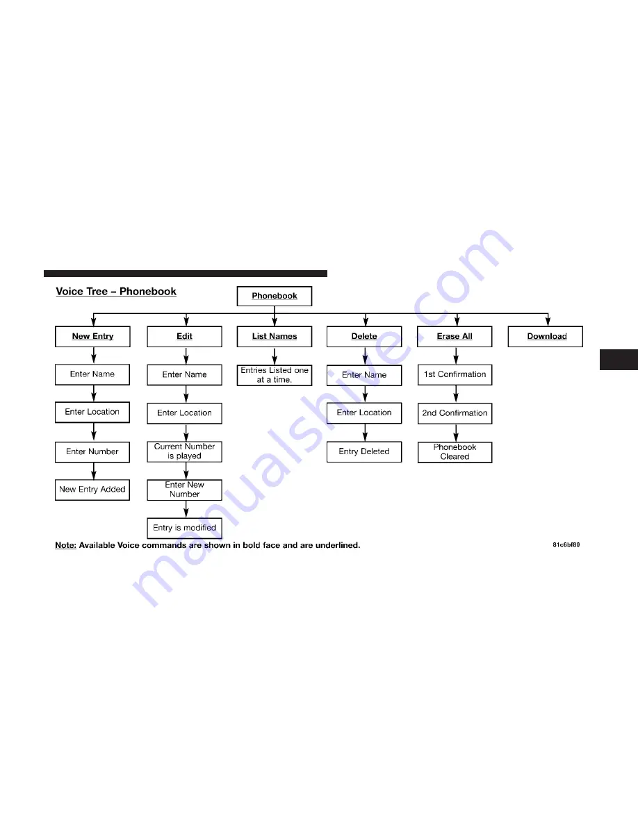 Jeep Liberty Owner'S Manual Download Page 131