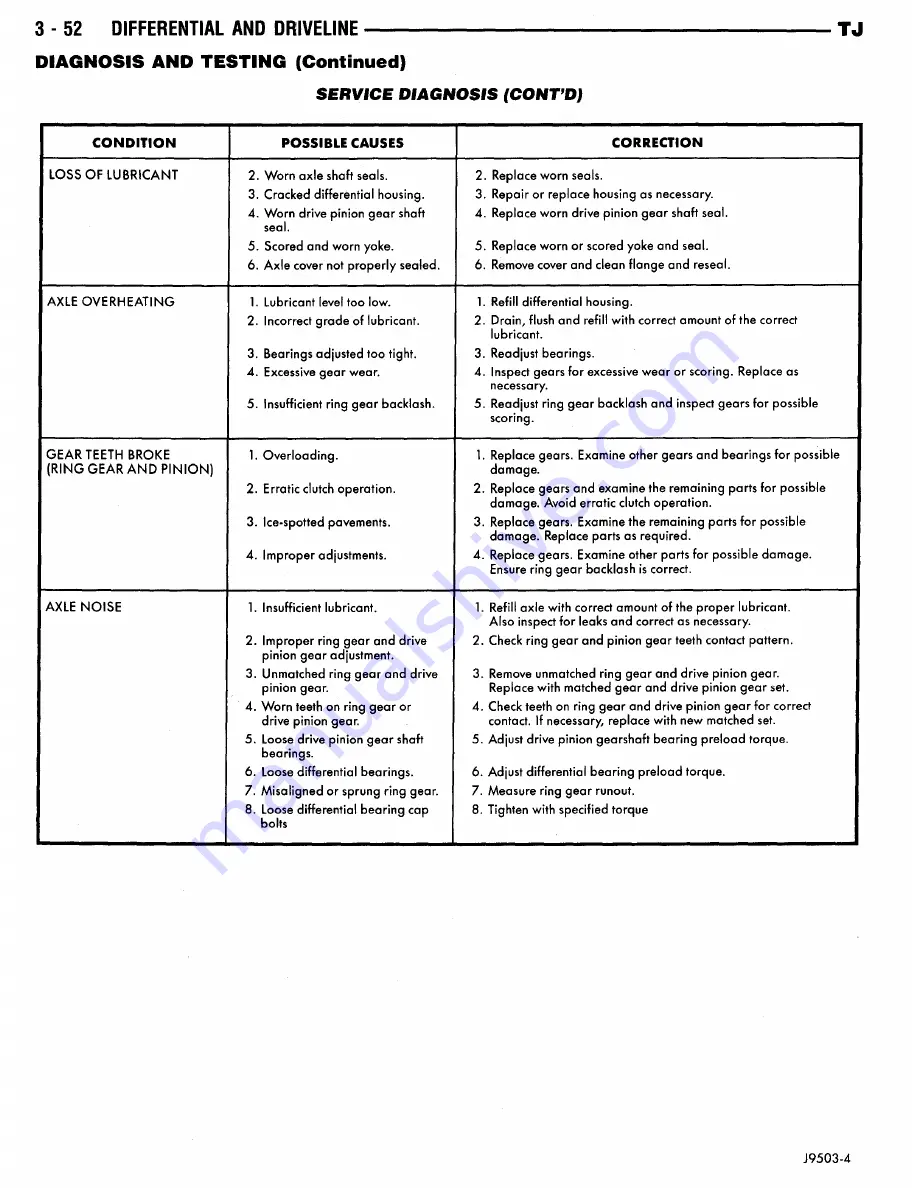 Jeep Wrangler 1997 Manual Download Page 178