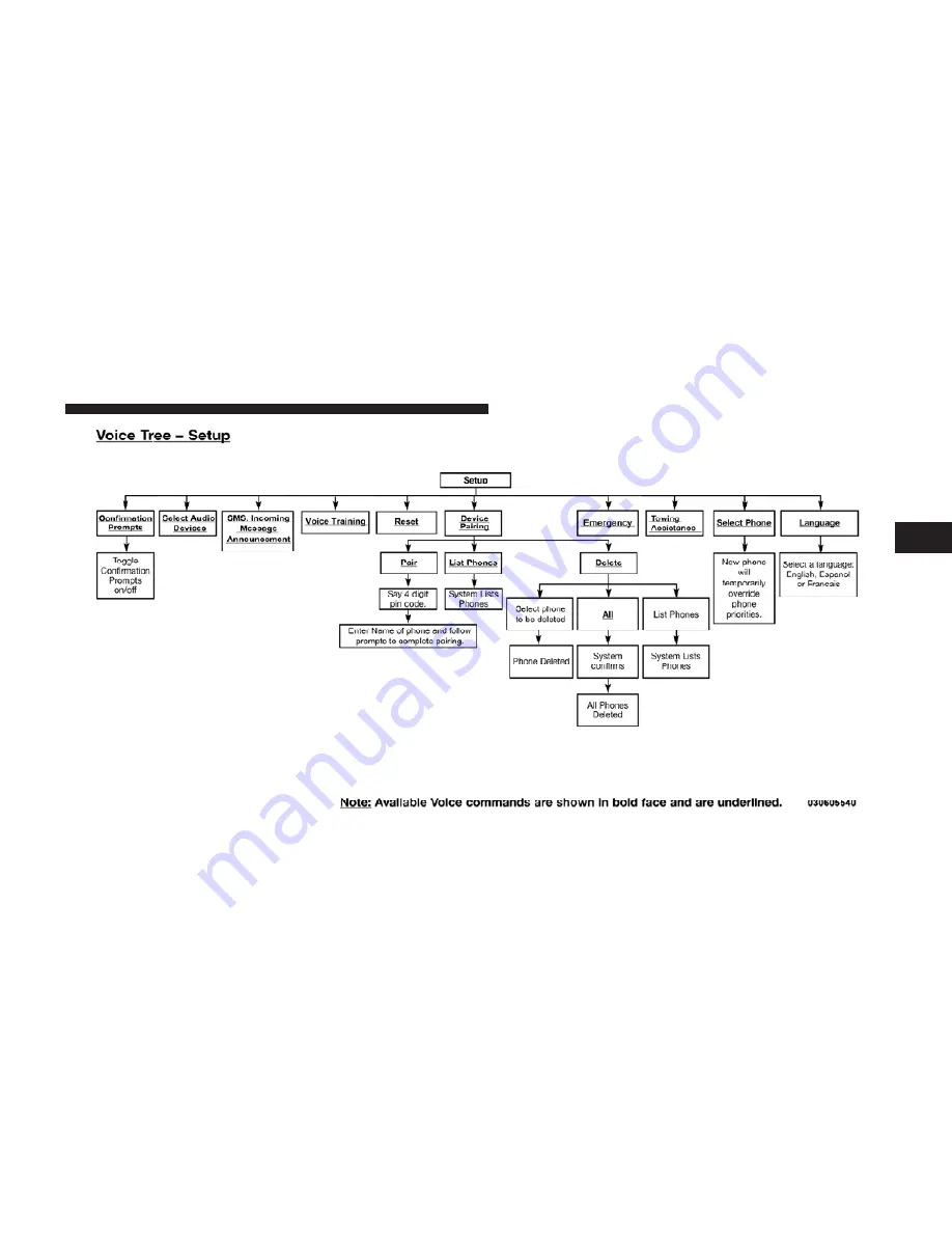 Jeep Wrangler 2011 Owner'S Manual Download Page 129