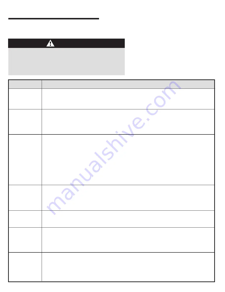 Jenn-Air JMW8530DA Series Use & Care Manual Download Page 27