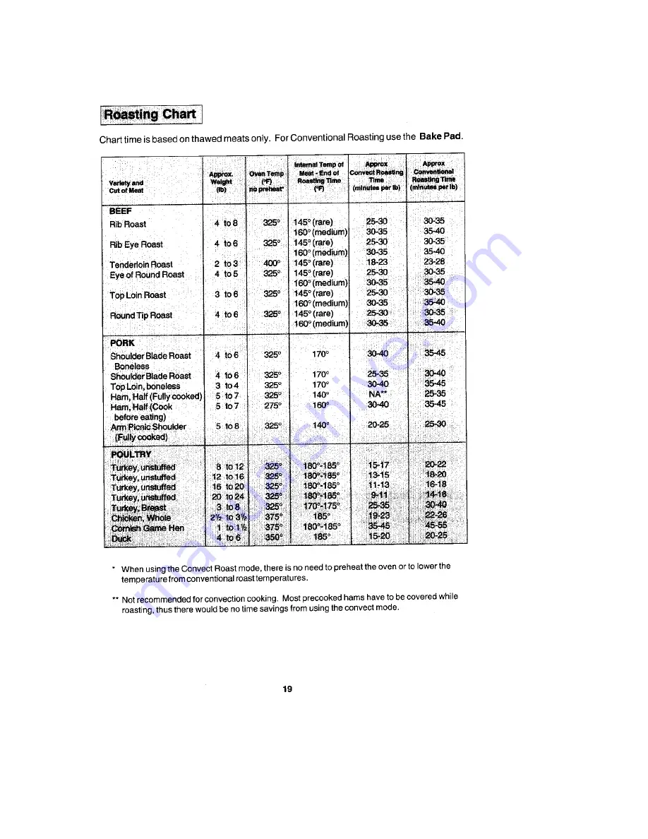 Jenn-Air W30400P User Manual Download Page 20