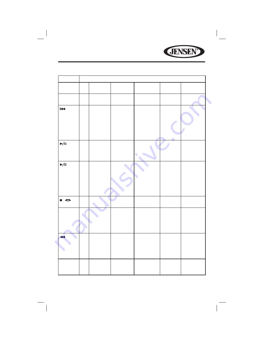 Jensen VM9215BT Operating Instructions Manual Download Page 11