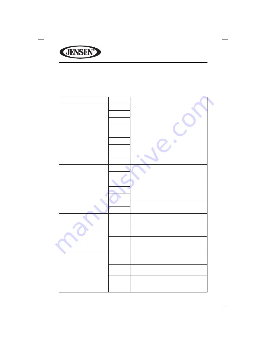 Jensen VM9215BT Operating Instructions Manual Download Page 32