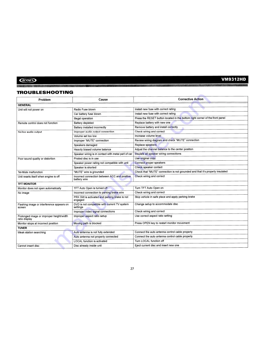 Jensen VM9312HD - DVD Player With LCD Monitor Installating And Operation Manual Download Page 29