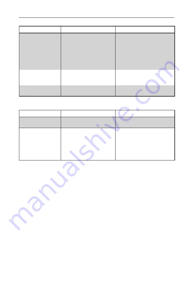 Jerr-Dan MPL-60 Operation And Safety Manual Download Page 87