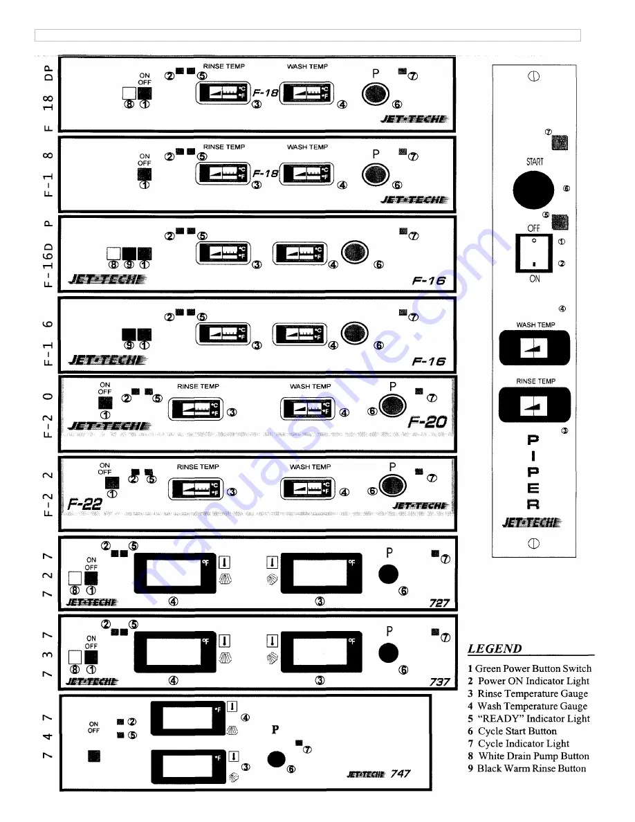 Jet-tech 727 Manual Download Page 11