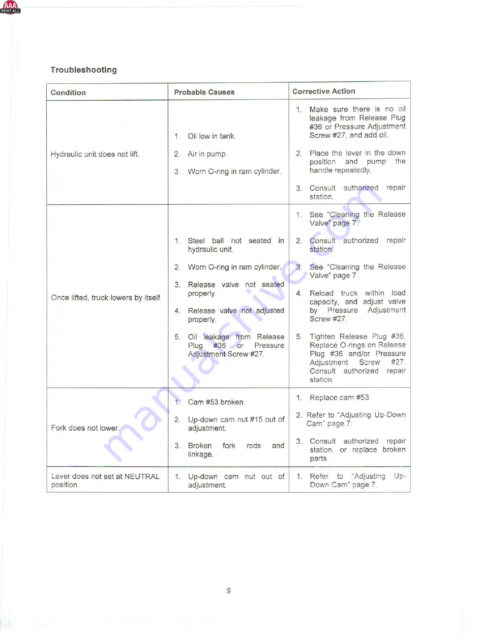 Jet J Series Owner'S Manual Download Page 9