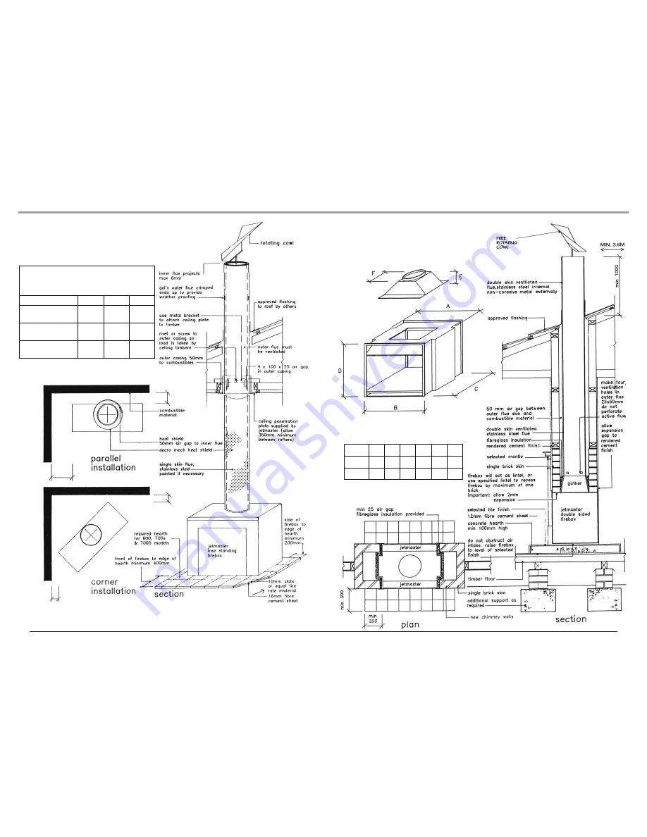 Jetmaster UNIVERSAL Installation & Operation Instructions Download Page 8