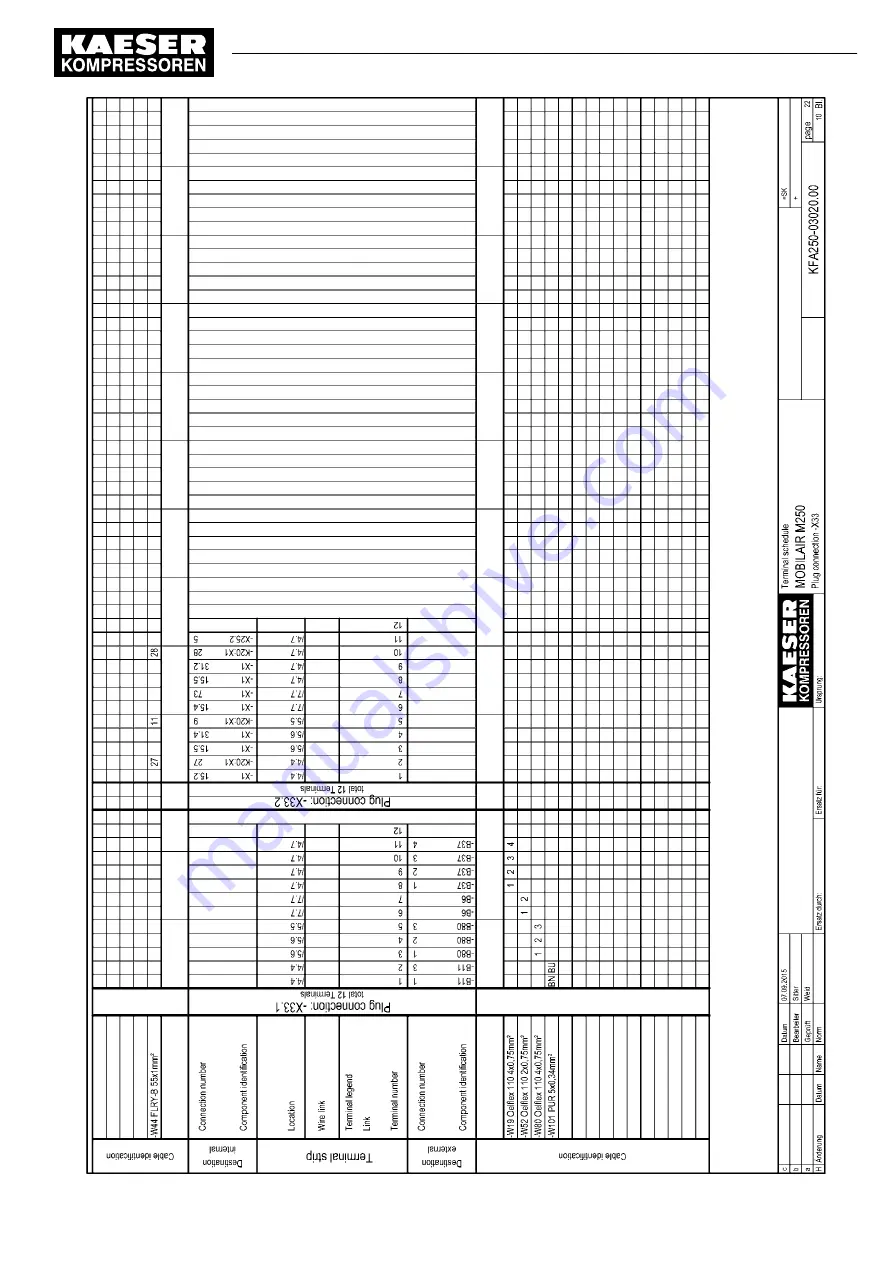 KAESER KOMPRESSOREN M250 Operator'S Manual Download Page 349