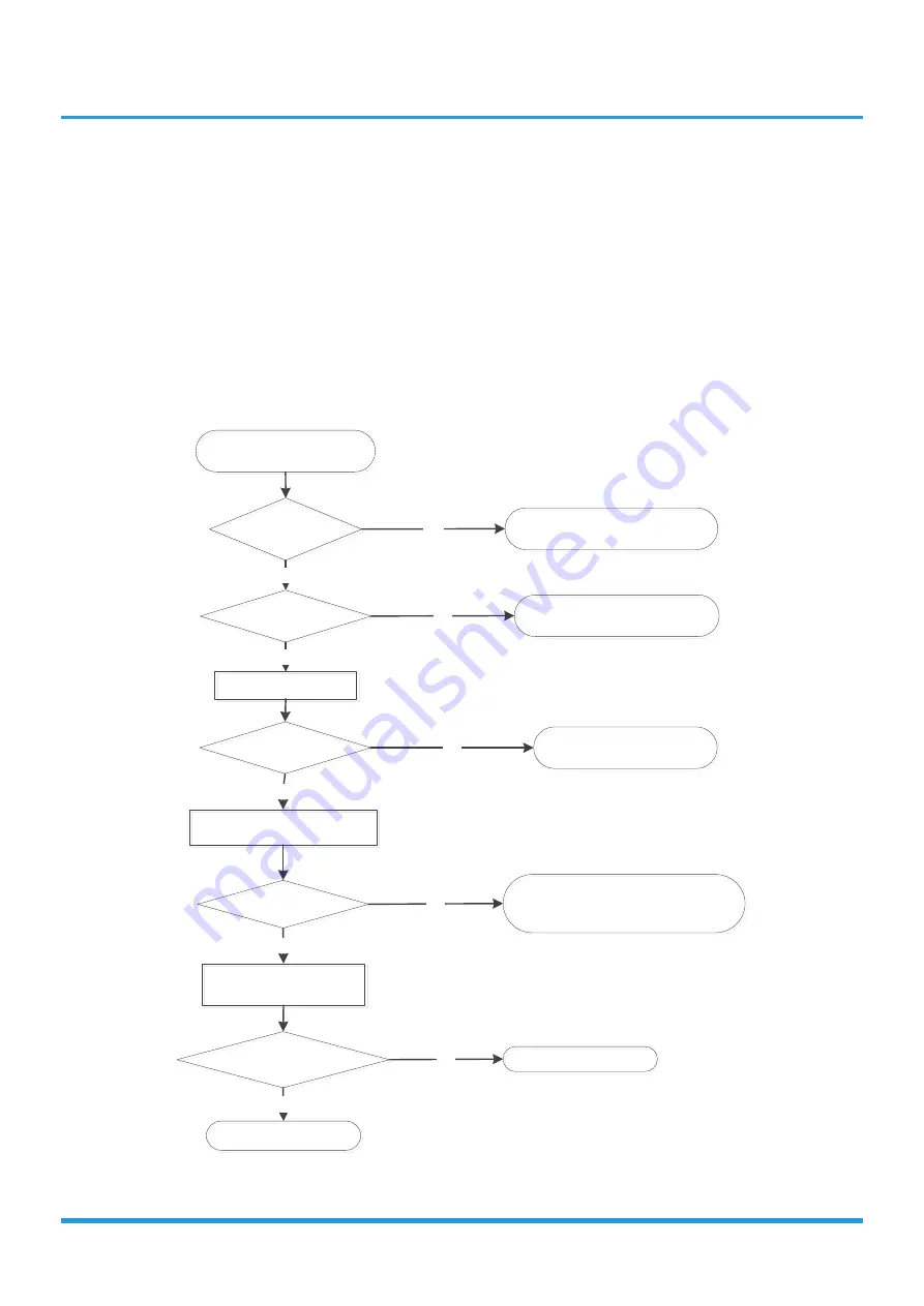 Kaisai ICE Series Service Manual Download Page 146