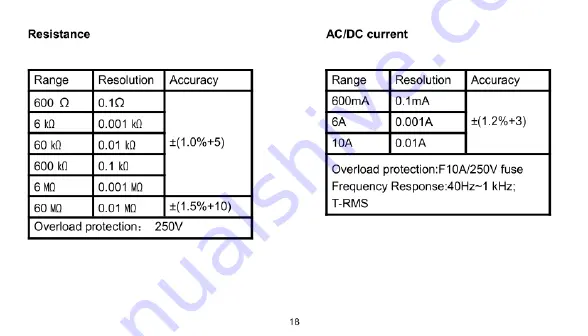 Kaiweets ST600X User Manual Download Page 21