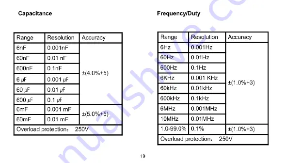 Kaiweets ST600X User Manual Download Page 22