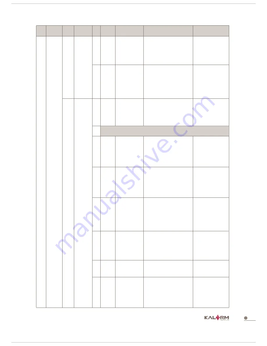 Kalerm KLM1601 Service Manual Download Page 25