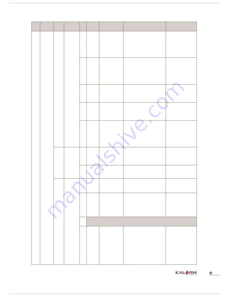 Kalerm KLM1601 Service Manual Download Page 27