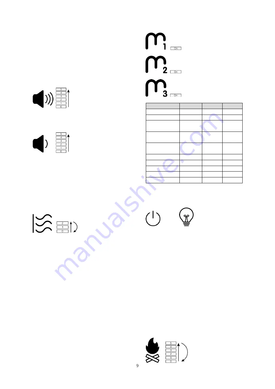 Kalfire E one User Manual Download Page 9