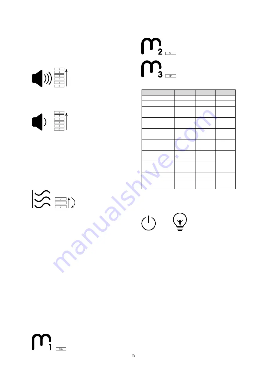 Kalfire E one User Manual Download Page 19