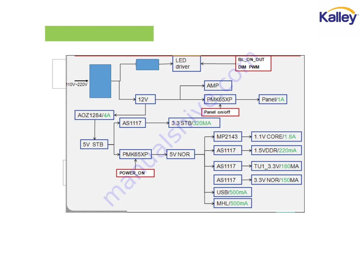 Kalley K-LED55FHDXST2 Service Manual Download Page 24