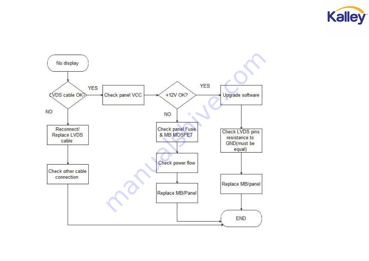 Kalley K-LED55FHDXST2 Service Manual Download Page 35