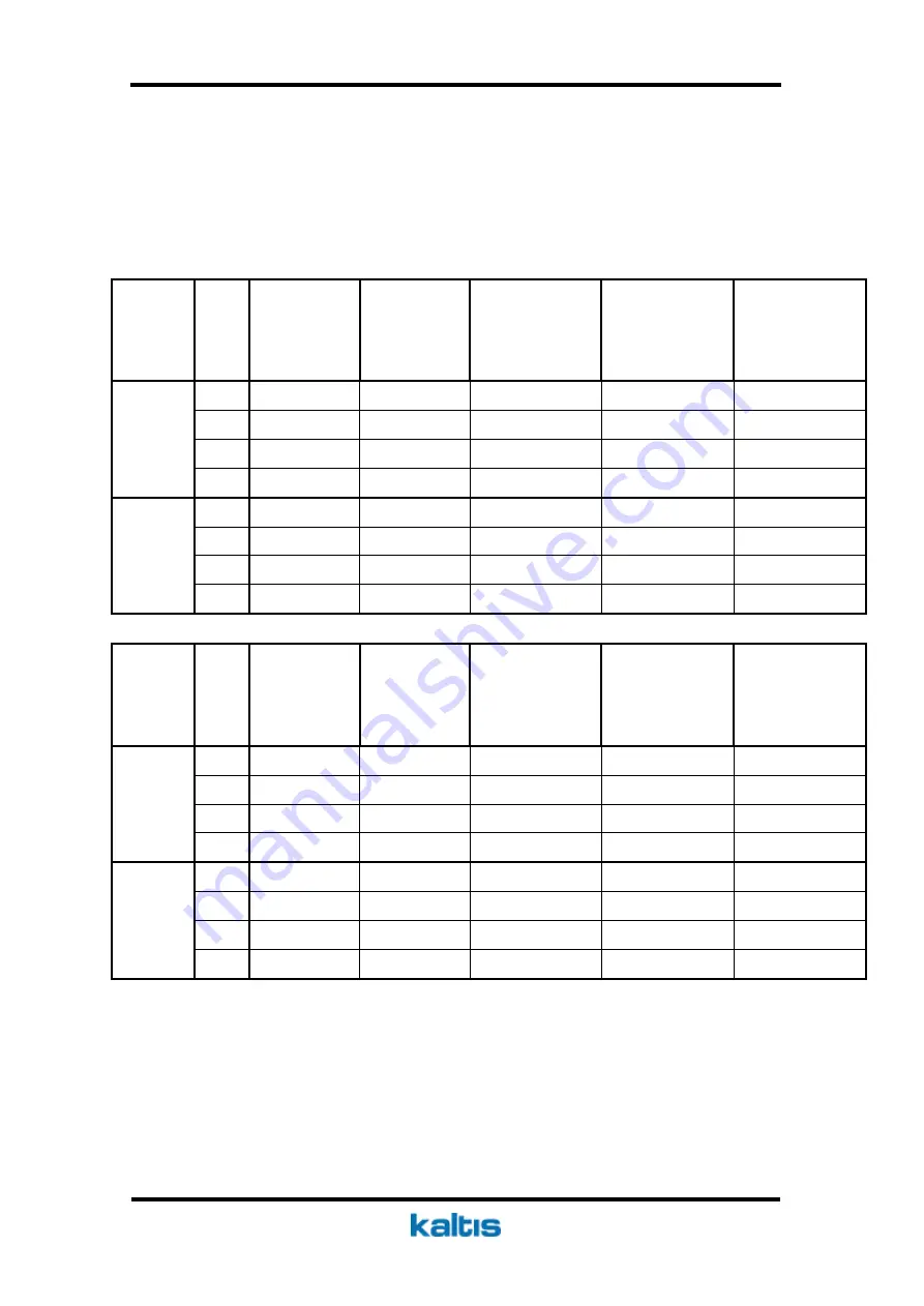 kaltis Prime Series User Manual Download Page 24