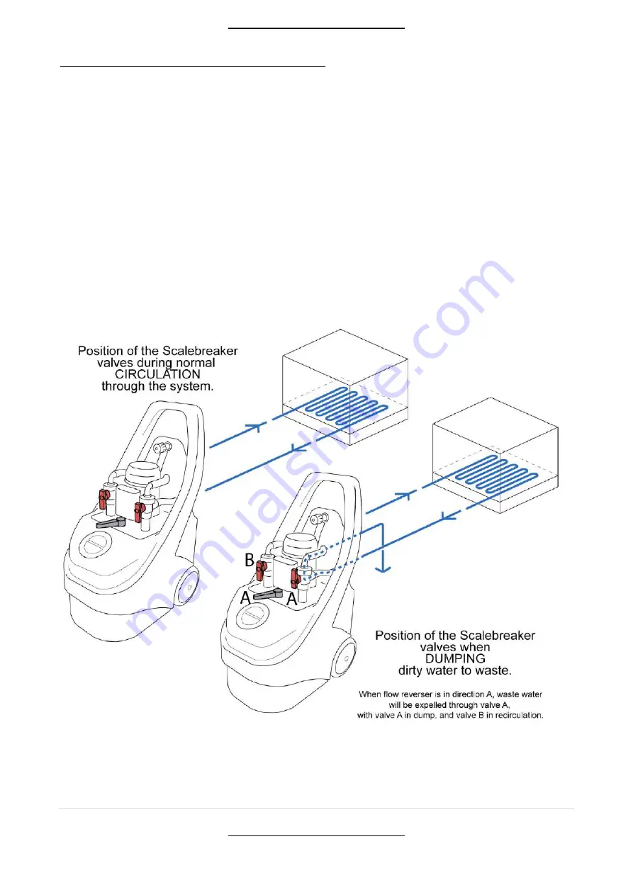 Kamco C20 Manual Download Page 21