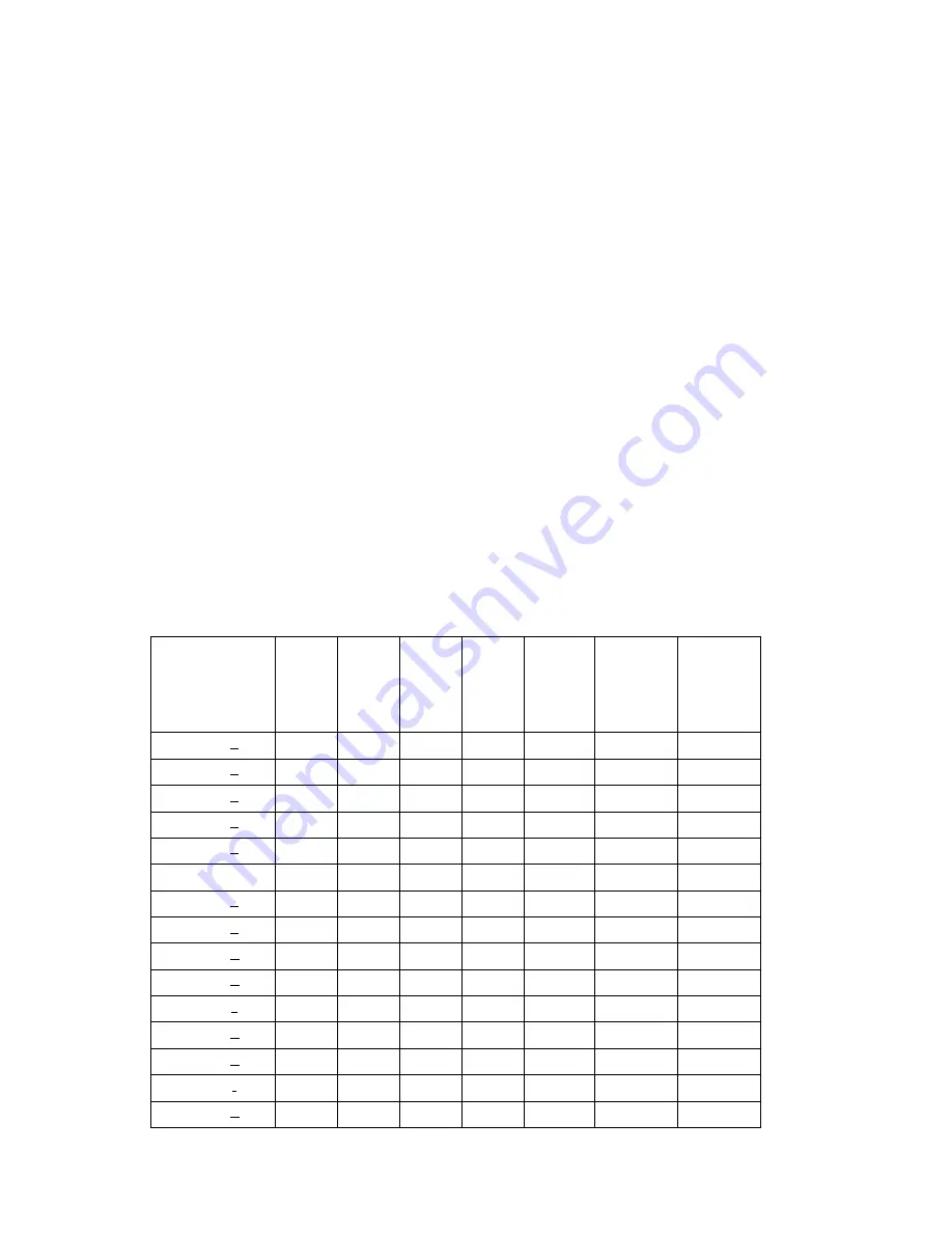 Kamstrup MULTICAL 402 Technical Description Download Page 8