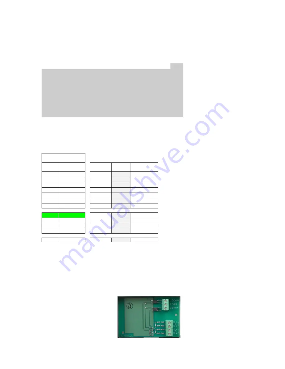 Kamstrup MULTICAL 402 Technical Description Download Page 21