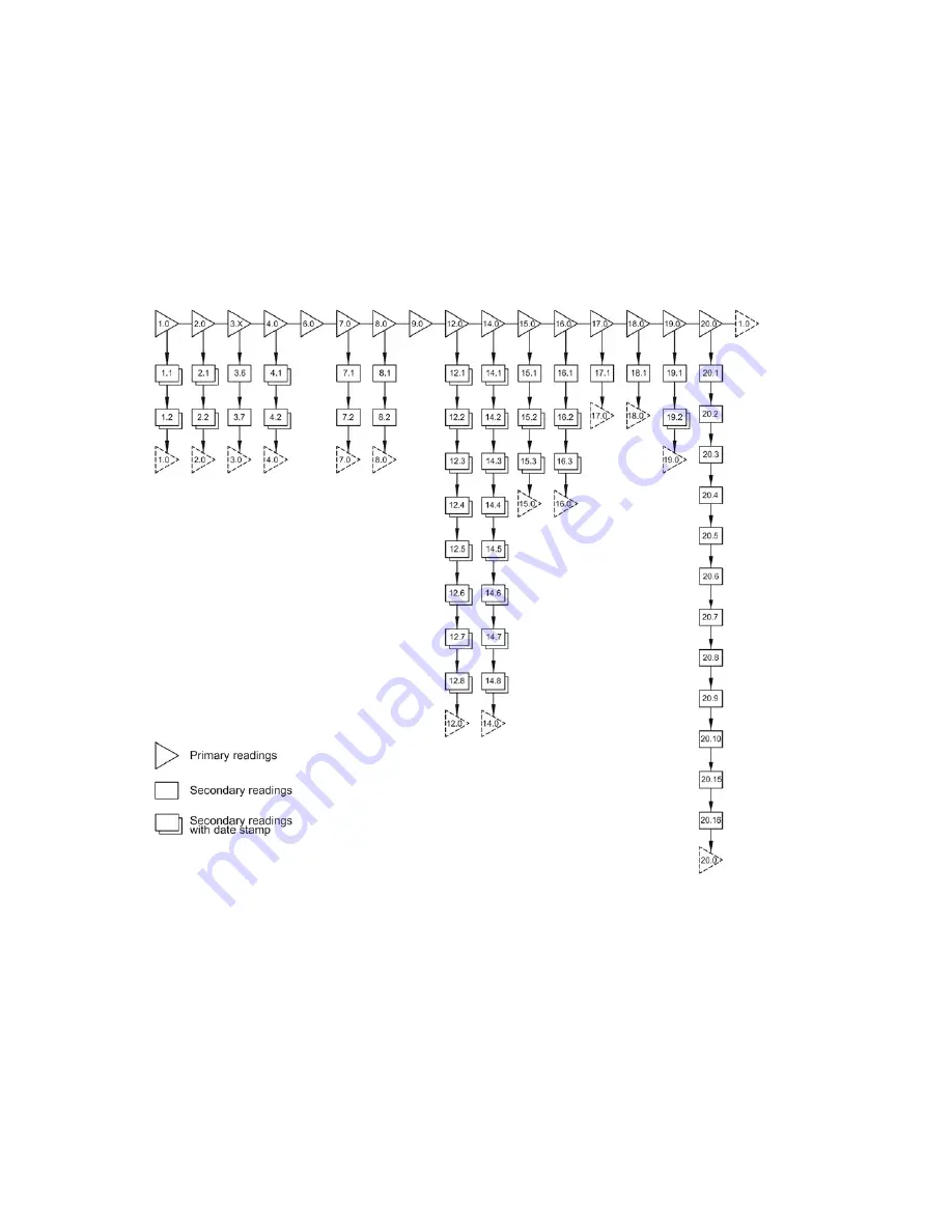 Kamstrup MULTICAL 402 Technical Description Download Page 46