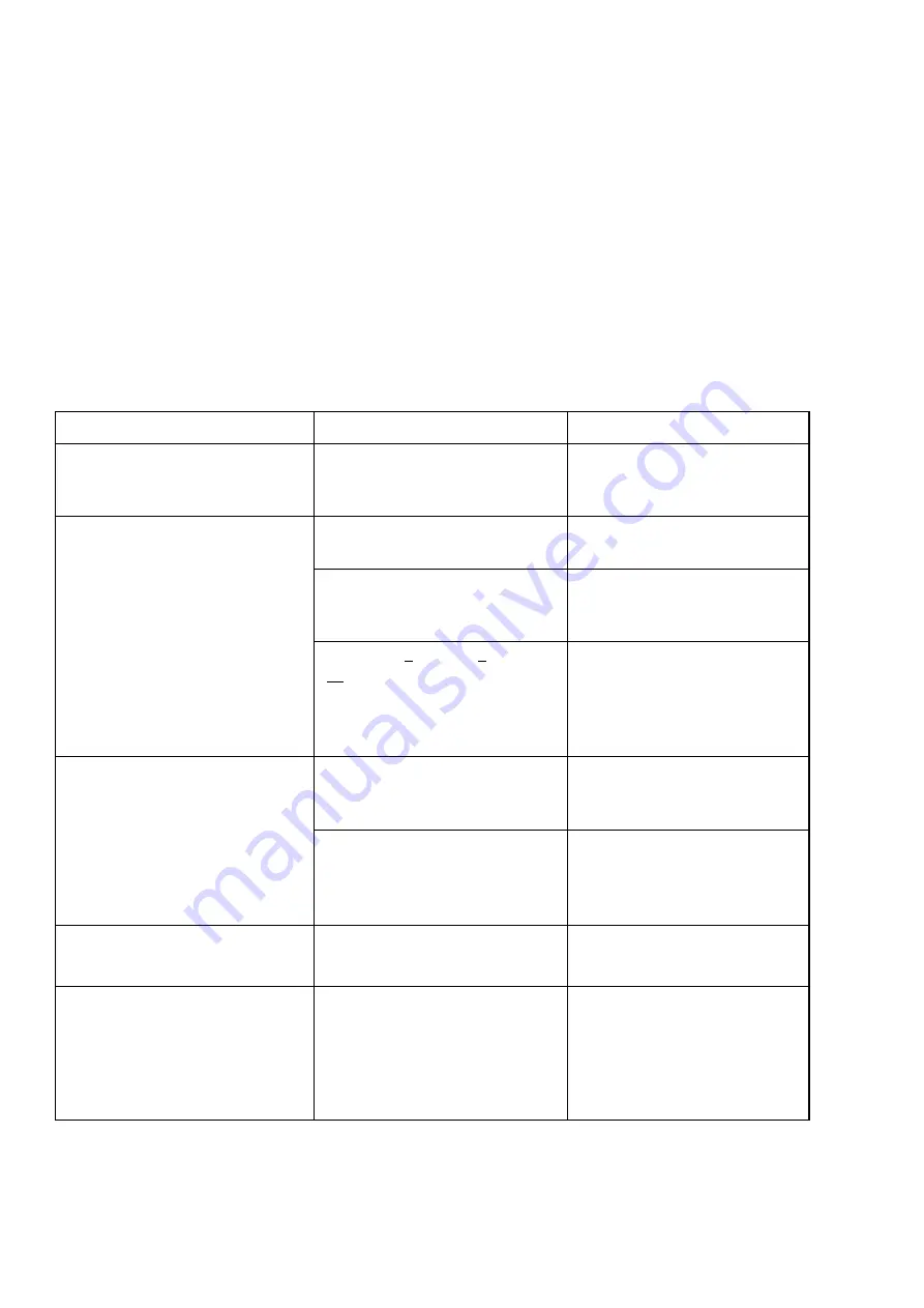 Kamstrup MULTICAL 403 Technical Description Download Page 133