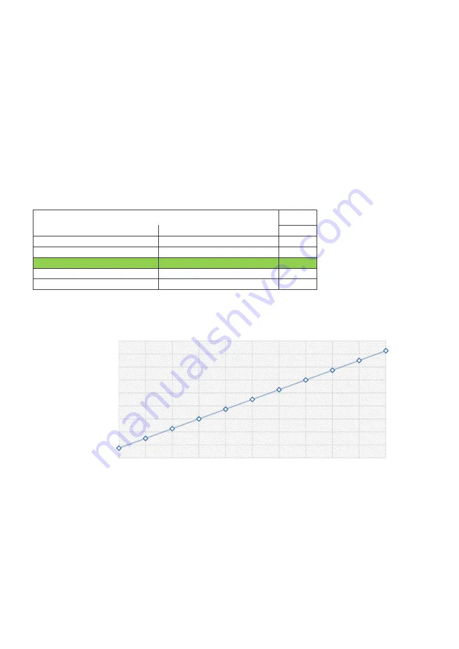 Kamstrup MULTICAL 603 Technical Description Download Page 46