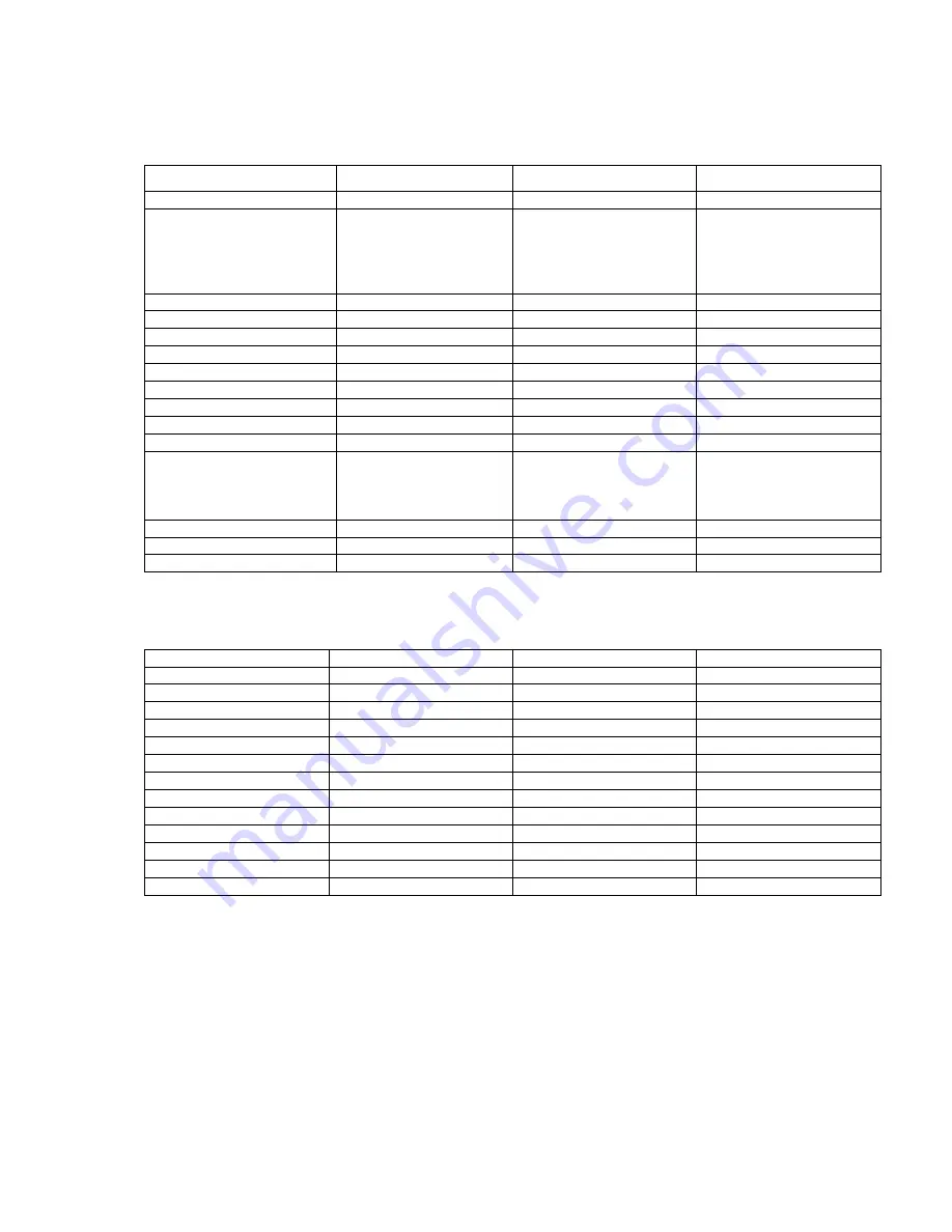 Kamstrup MULTICAL 801 Technical Description Download Page 29