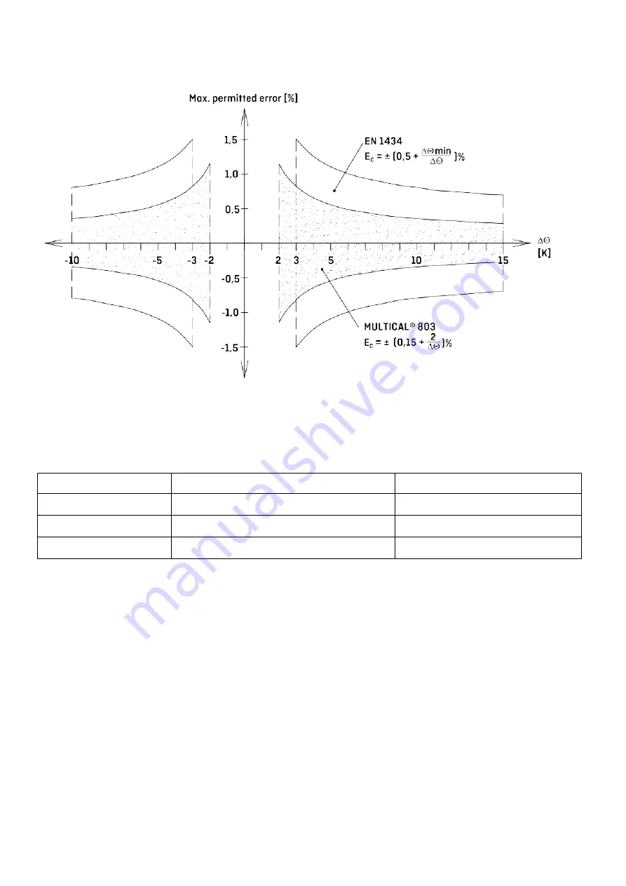 Kamstrup MULTICAL 803 Technical Description Download Page 11