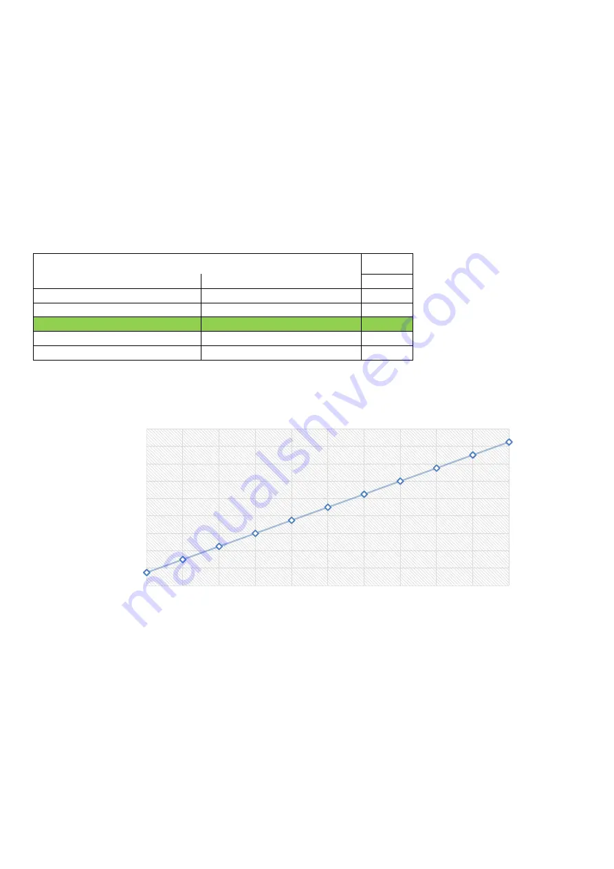 Kamstrup MULTICAL 803 Technical Description Download Page 47