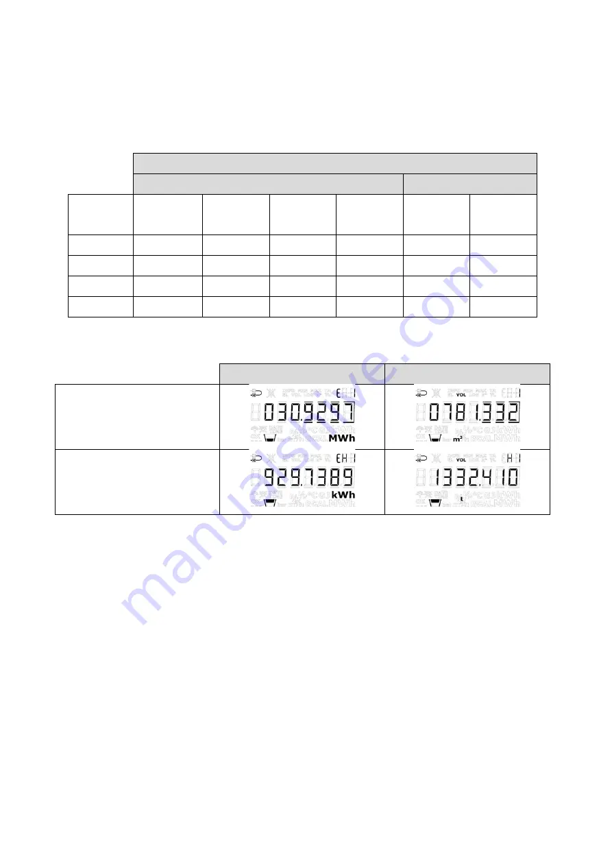 Kamstrup MULTICAL 803 Technical Description Download Page 93