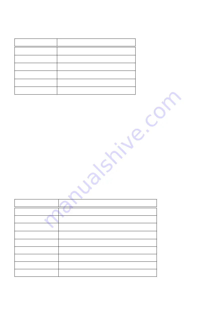 Kamstrup MULTICAL 803 Technical Description Download Page 124