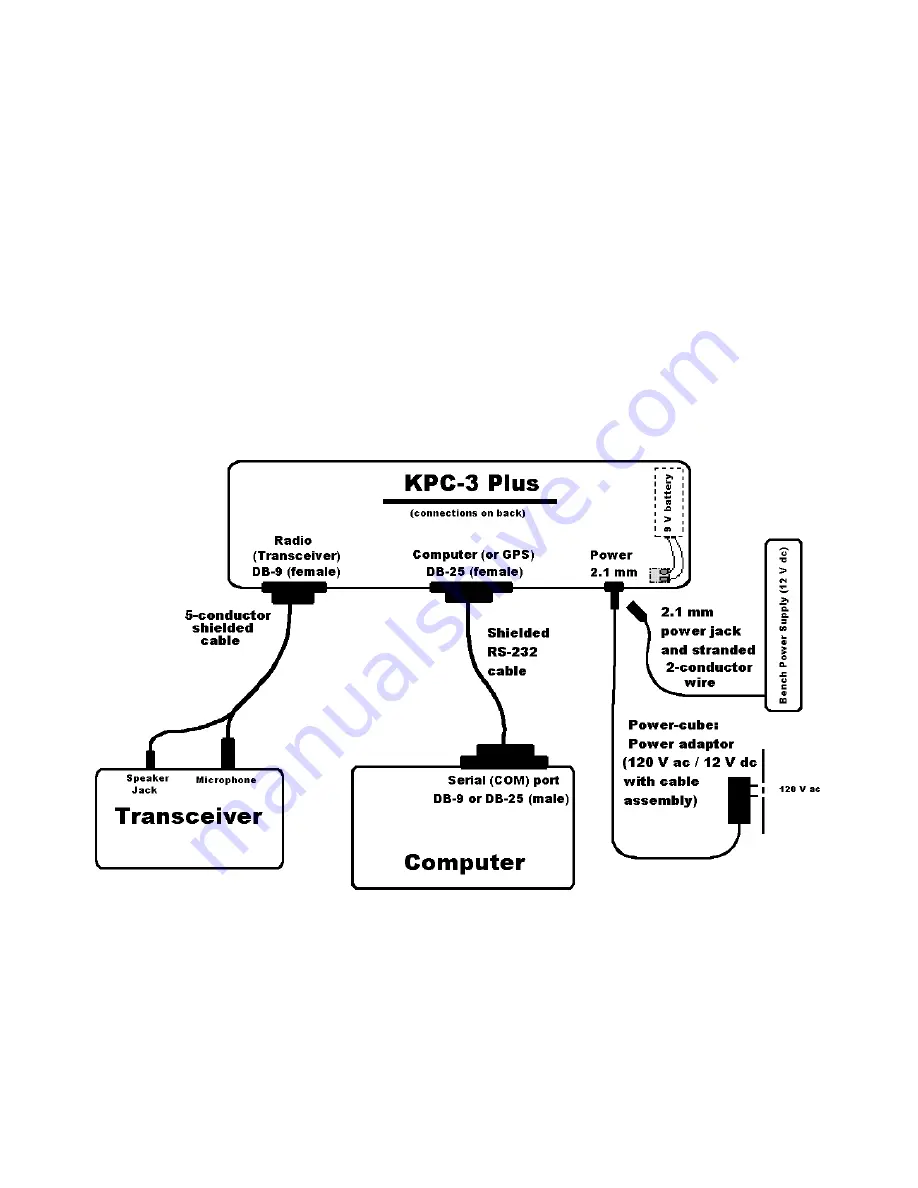 Kantronics KPC-3 Plus User Manual Download Page 38