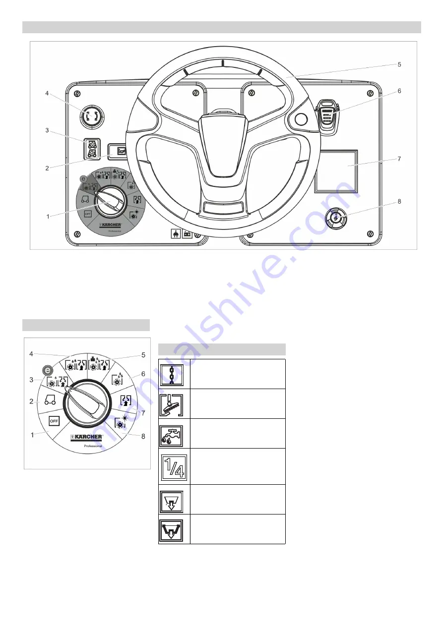 Kärcher B 95 RS Manual Download Page 31