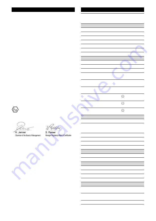 Kärcher NT 75/1 Me Ec M Z22 Manual Download Page 100