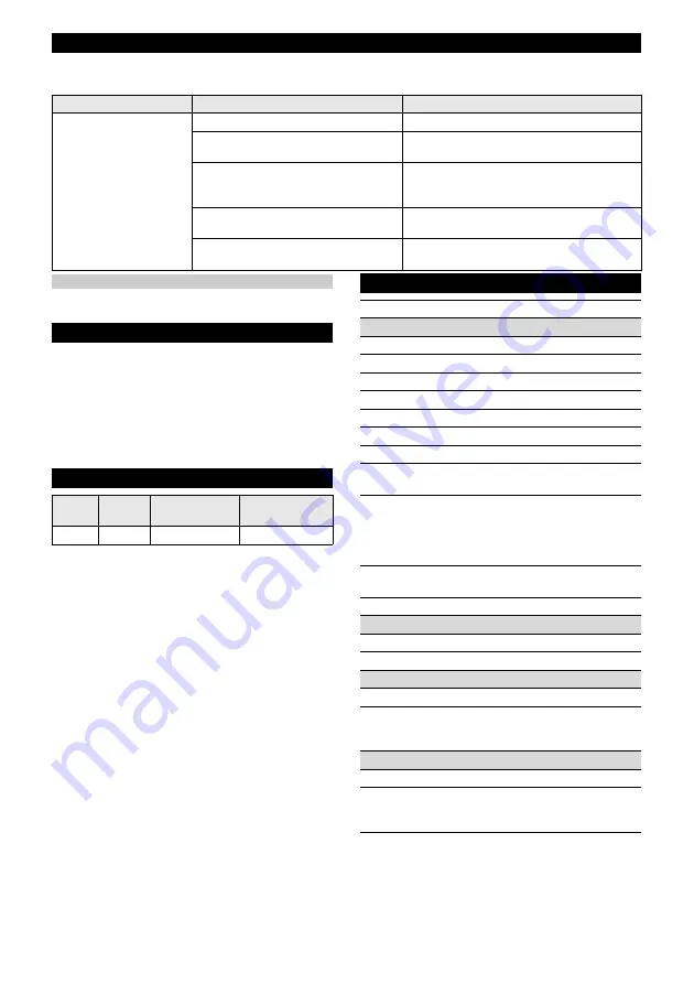 Kärcher RCF 3 Manual Download Page 15