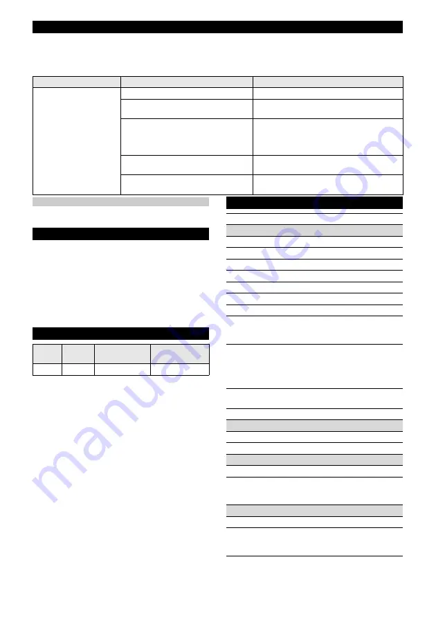 Kärcher RCF 3 Manual Download Page 34