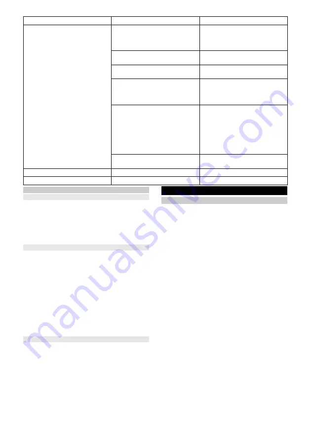 Kärcher RCF 3 Manual Download Page 264